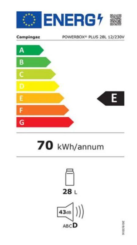 Powerbox Plus 28L AC/DC EU Plug