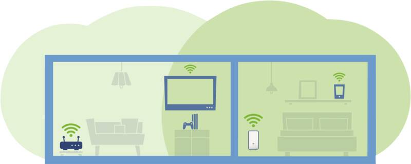 WiFi 6 Repeater 3000 8960