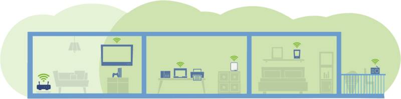 WiFi 6 Repeater 5400 - 8964