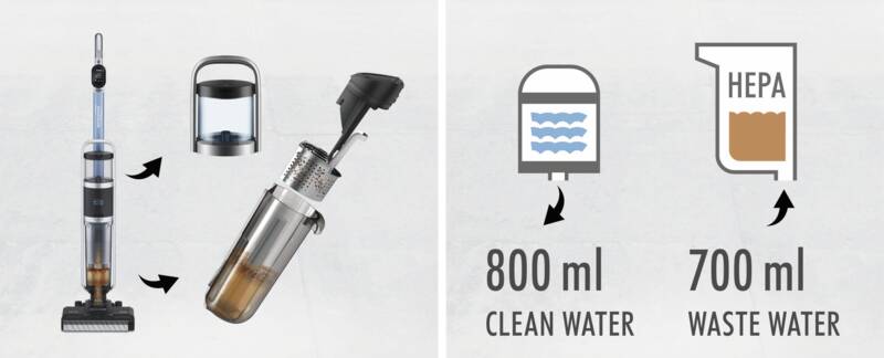 Hartbodenreiniger Wet Clean Smart T0613