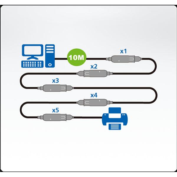 10 m USB 3.1 Gen1 Verlängerungskabel - handy.ch