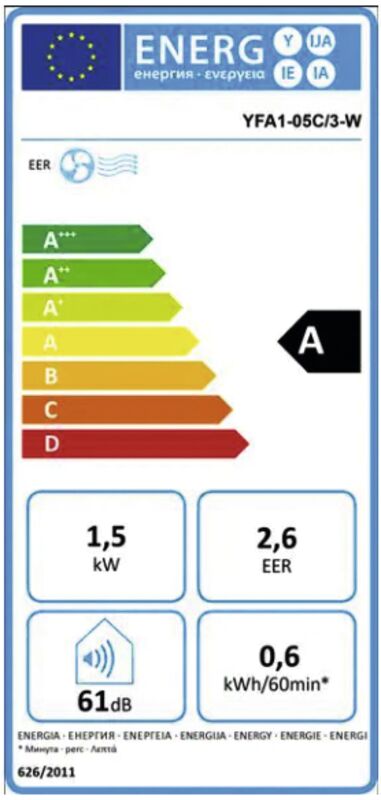 Klimaanlage 5000 Split