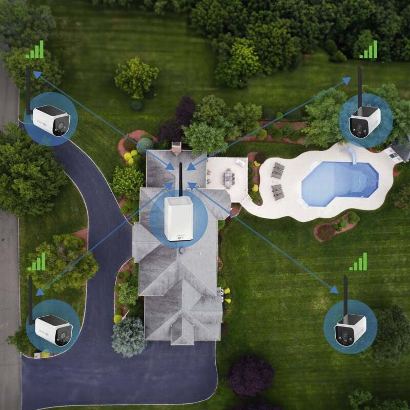 MaxRanger Syst. Add On Camera