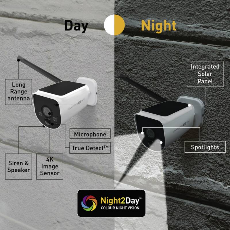 MaxRanger 4K Security System