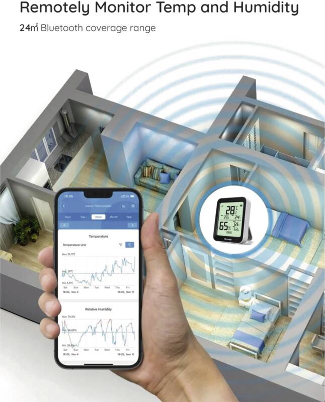Wetterstation Bluetooth Thermometer – Hygrometer