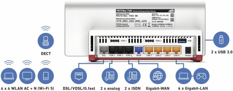 FRITZ!Box 7583 international