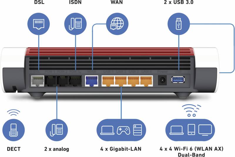 FRITZ!Box 7590 AX A/CH