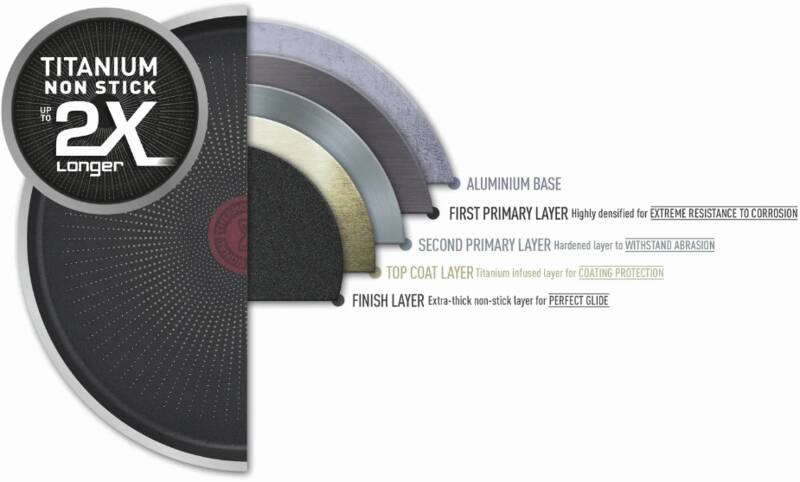 G732S3 Duetto+ Pfannen-Set (20/24/28 cm)